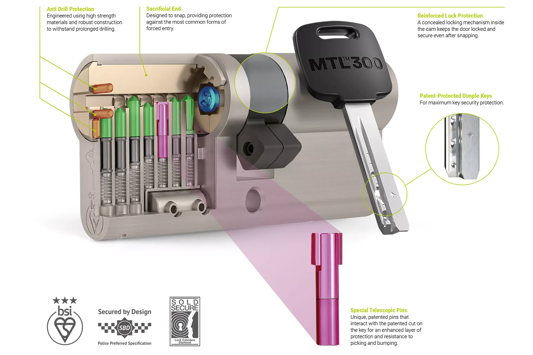 Mul-T-Lock